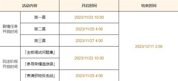 《原神》特尔克西的奇幻历险Day2活动攻略